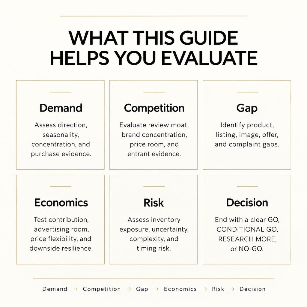 Amazon Product Research Guide