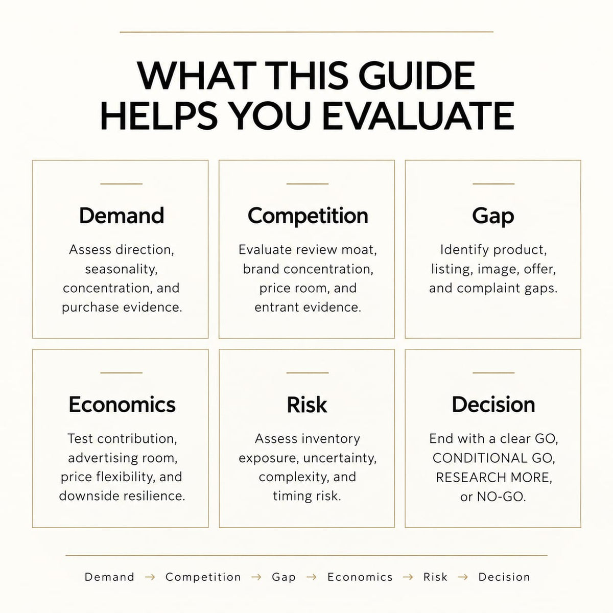 Amazon Product Research Guide