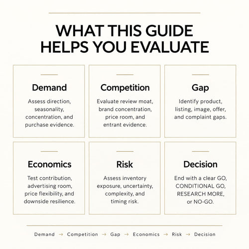 Amazon Product Research Guide