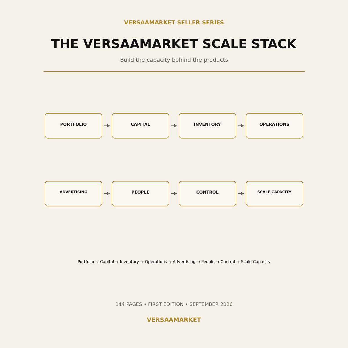 Scaling Your Amazon Business Guide