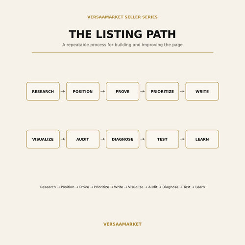 Amazon Listing & Conversion Guide