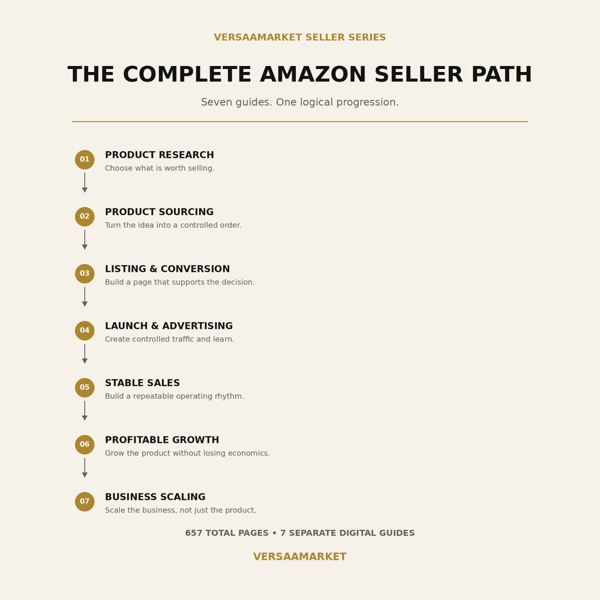 The Complete Amazon Seller Series