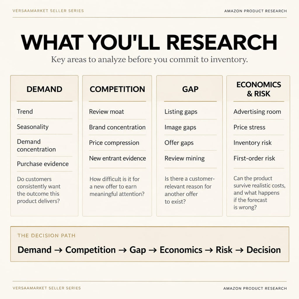 Amazon Product Research Guide