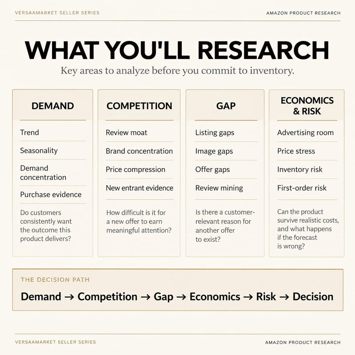 Amazon Product Research Guide